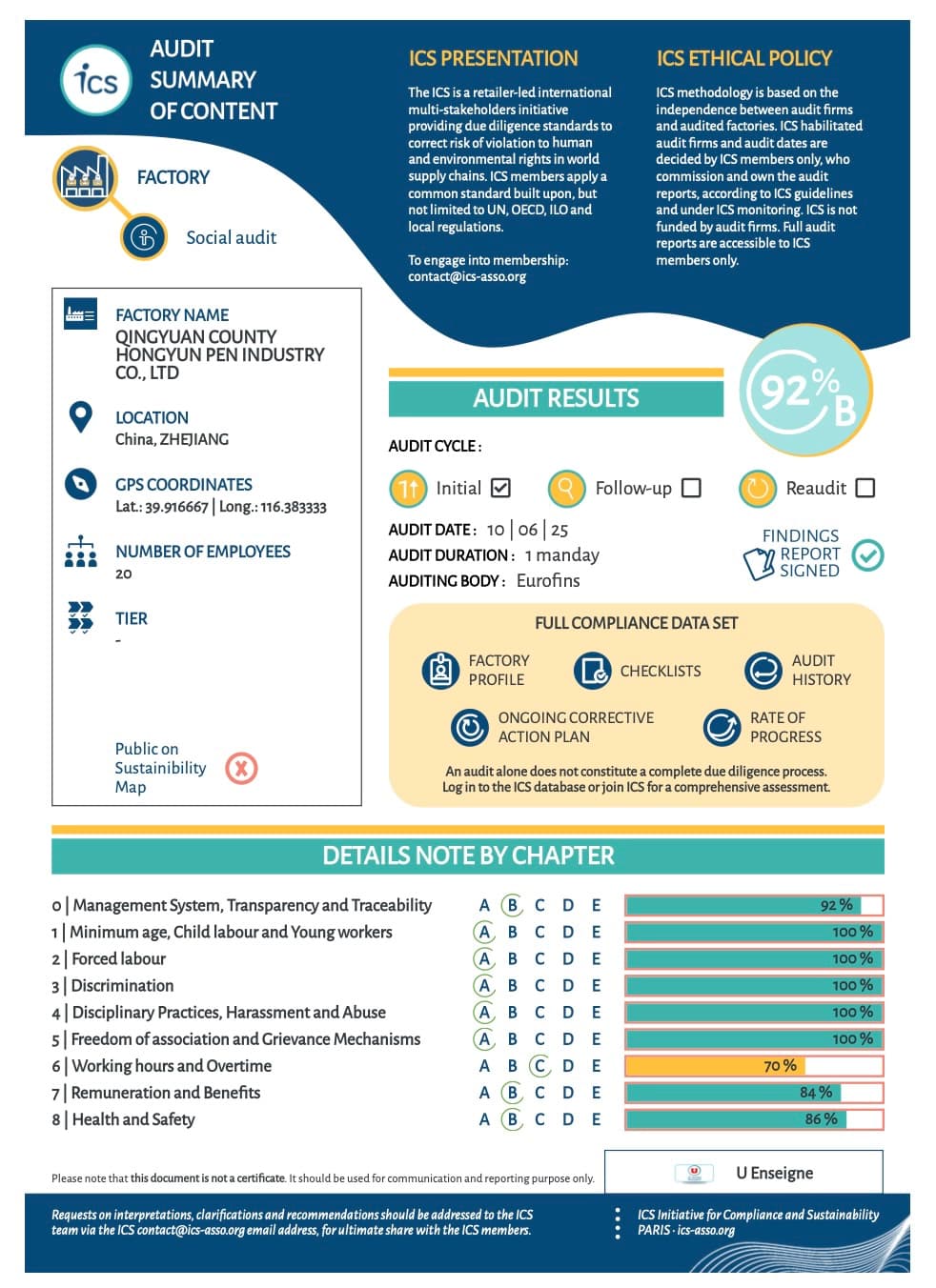 ICS social compliance certificate document